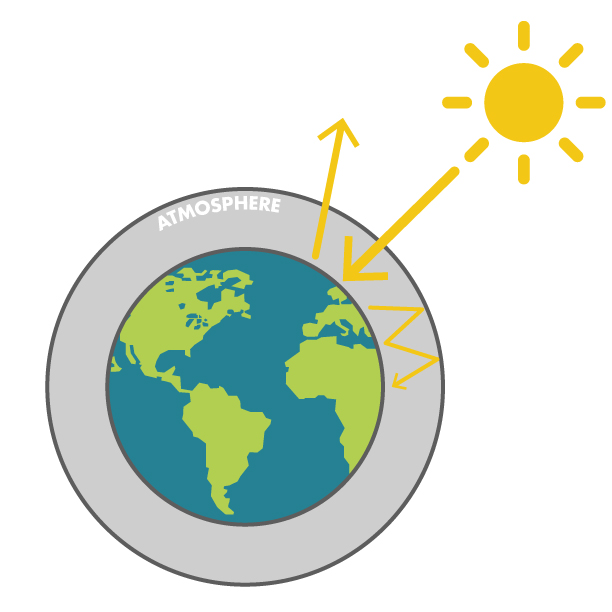 illustration of the earth's greenhouse effect
